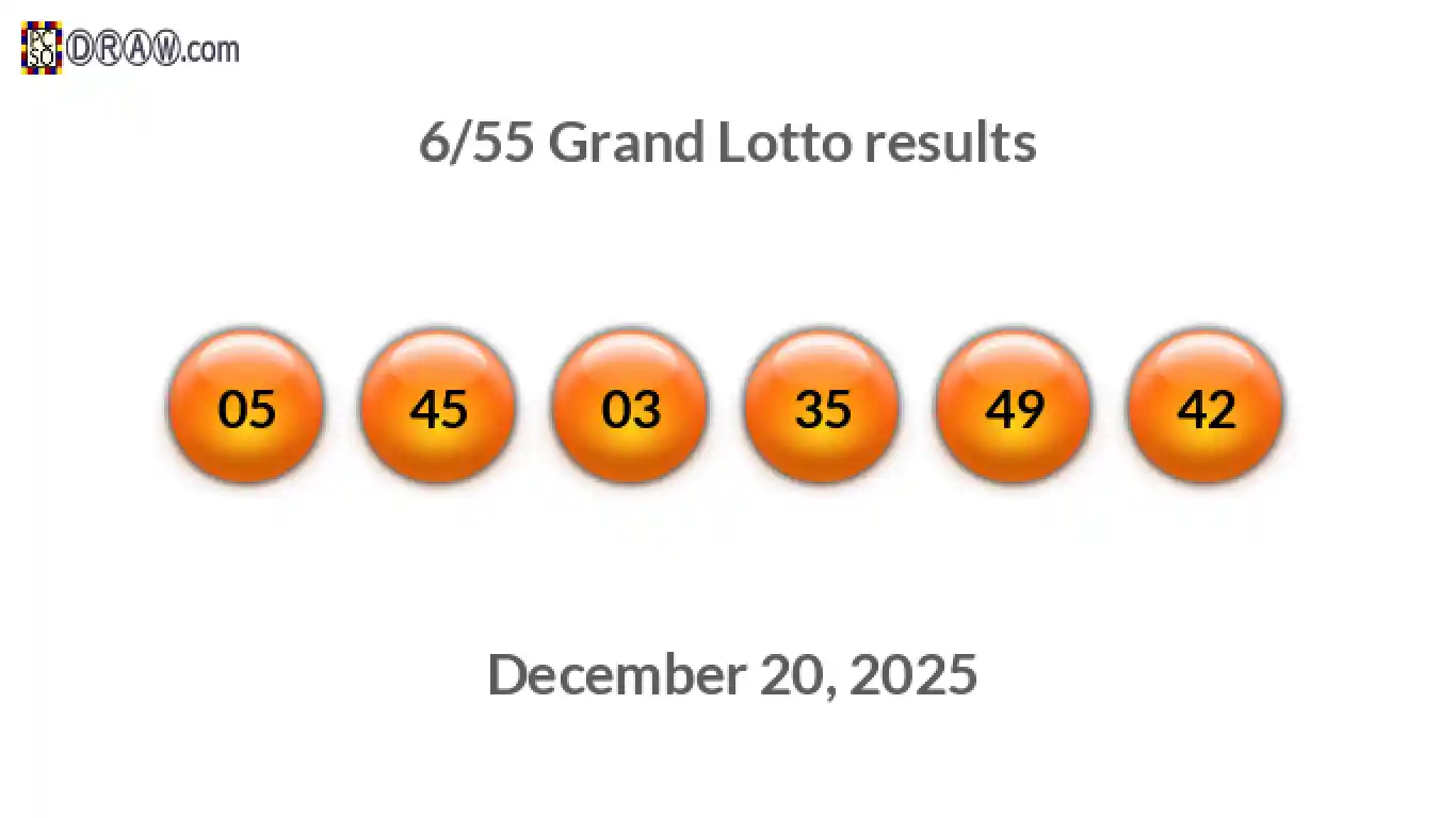 Grand Lotto 6/55 balls representing results on December 20, 2025