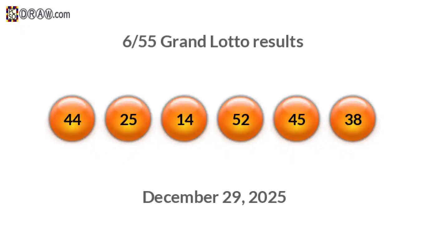 Grand Lotto 6/55 balls representing results on December 29, 2025