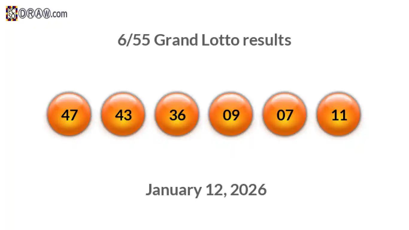 Grand Lotto 6/55 balls representing results on January 12, 2026