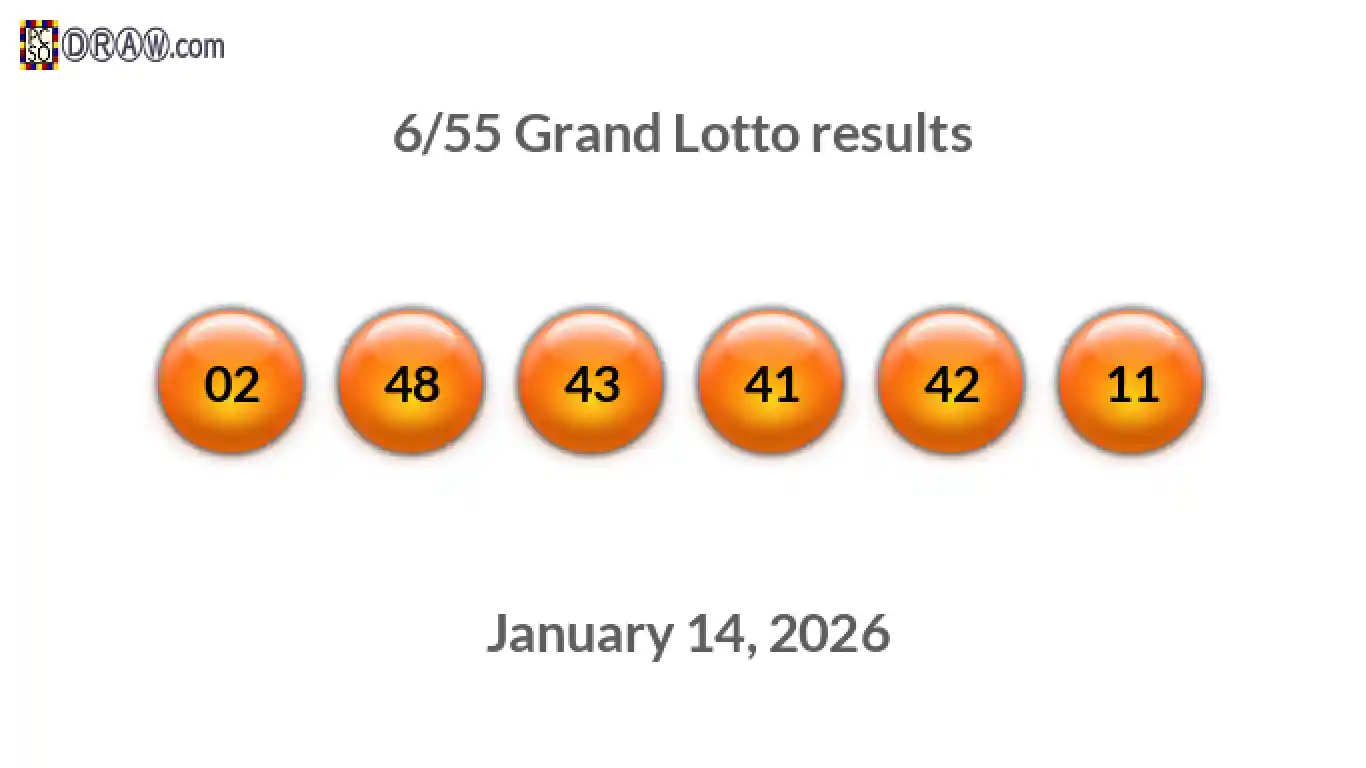 Grand Lotto 6/55 balls representing results on January 14, 2026