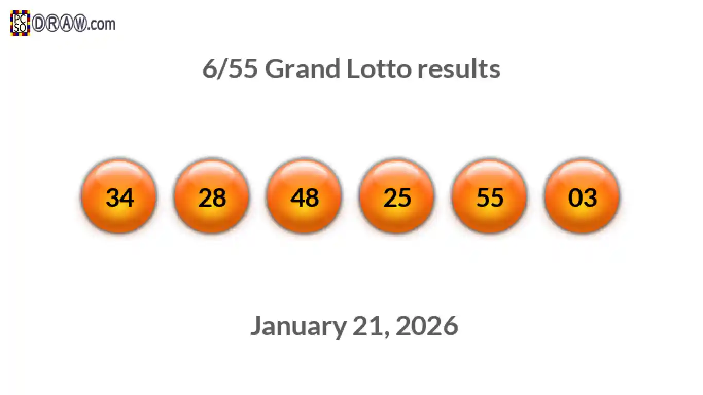 Grand Lotto 6/55 balls representing results on January 21, 2026