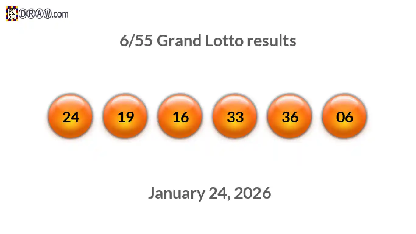 Grand Lotto 6/55 balls representing results on January 24, 2026