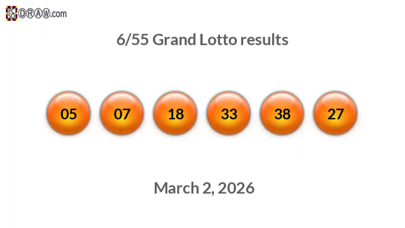 Grand Lotto 6/55 balls representing results on March 2, 2026