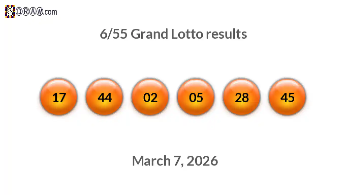 Grand Lotto 6/55 balls representing results on March 7, 2026