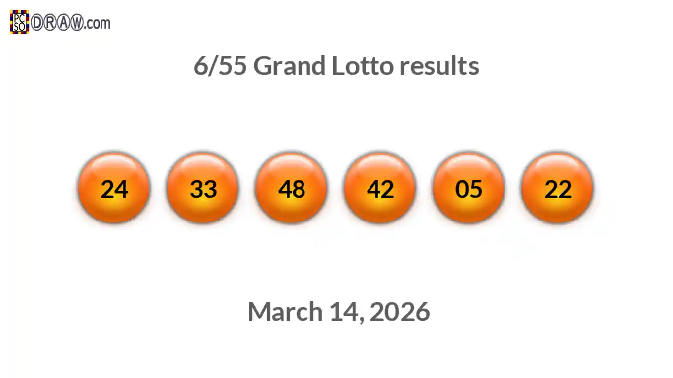 Grand Lotto 6/55 balls representing results on March 14, 2026