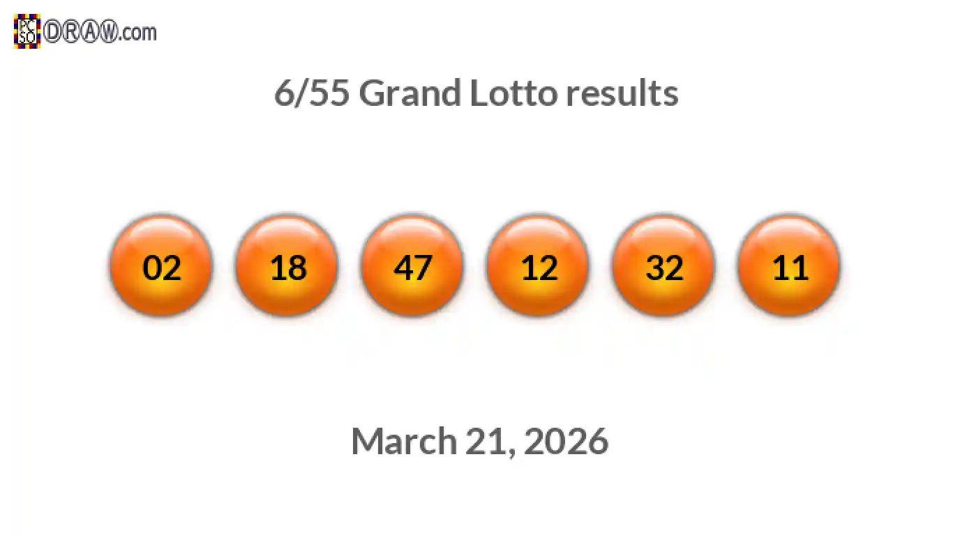 Grand Lotto 6/55 balls representing results on March 21, 2026
