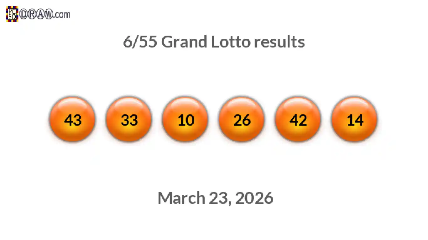 Grand Lotto 6/55 balls representing results on March 23, 2026