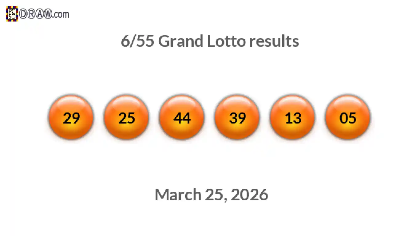 Grand Lotto 6/55 balls representing results on March 25, 2026
