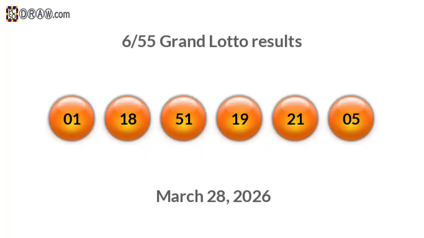 Grand Lotto 6/55 balls representing results on March 28, 2026