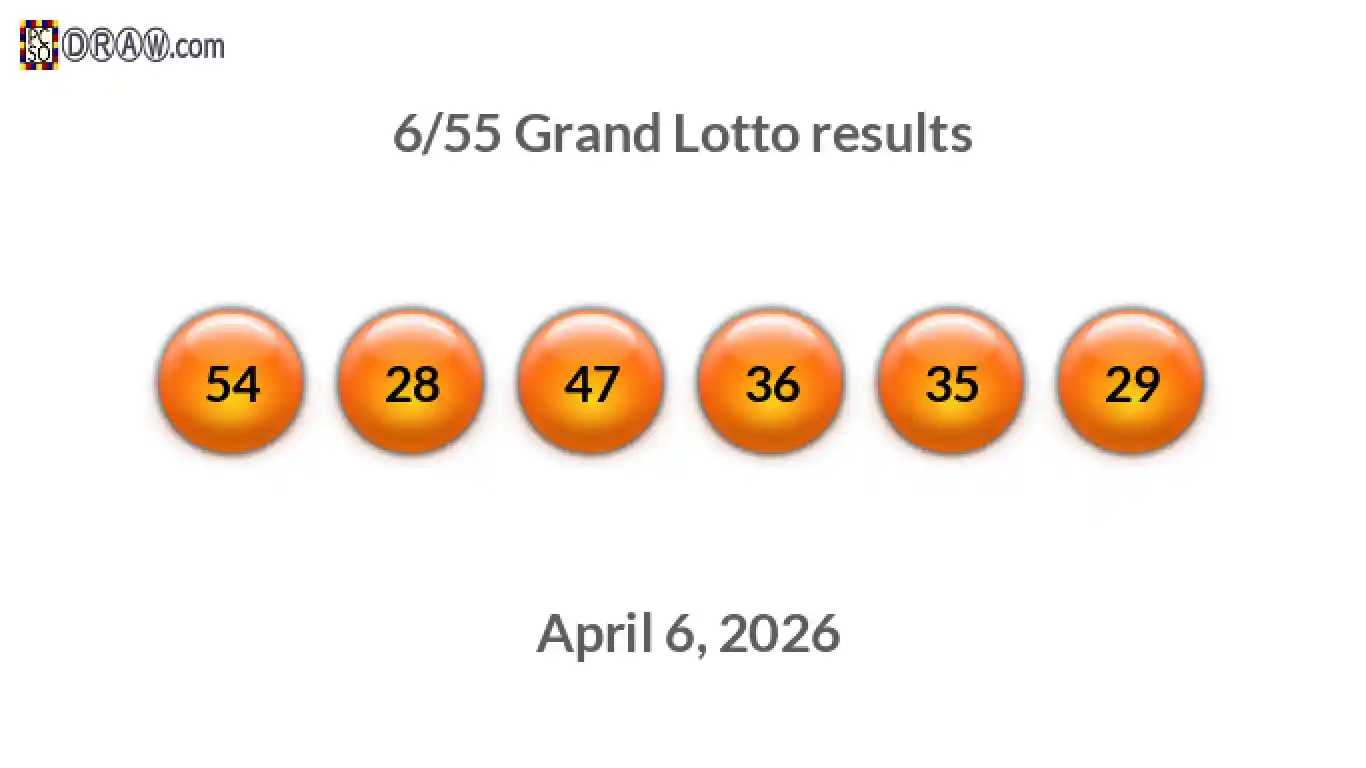 Grand Lotto 6/55 balls representing results on April 6, 2026