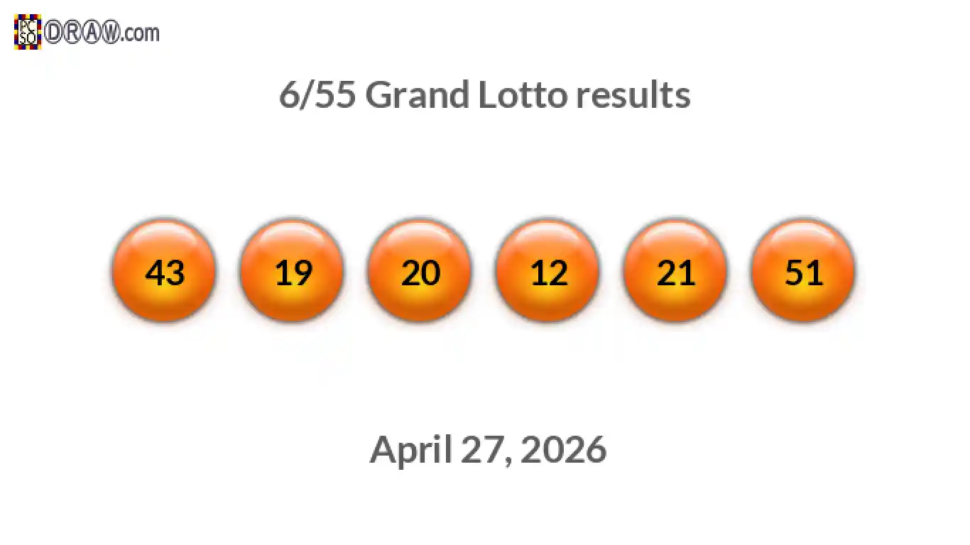 Grand Lotto 6/55 balls representing results on April 27, 2026