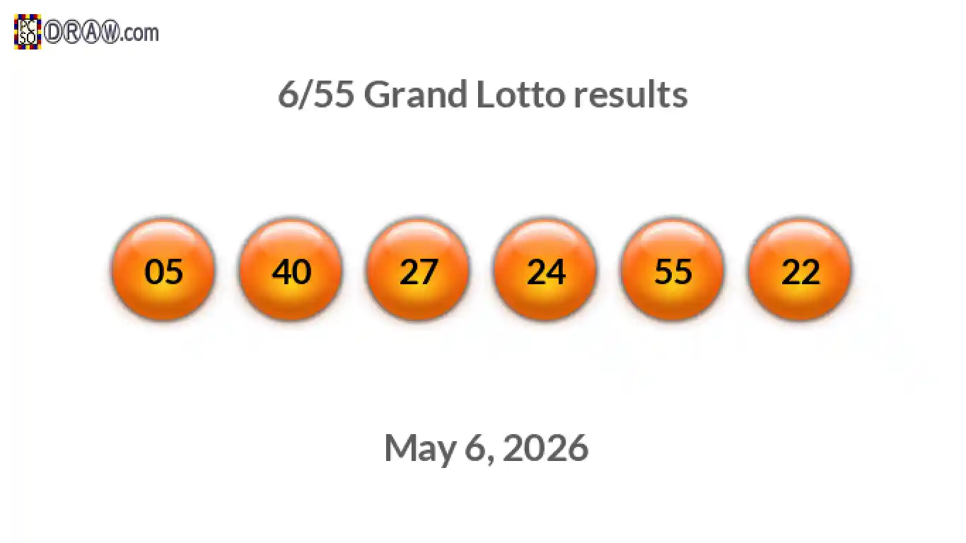 Grand Lotto 6/55 balls representing results on May 6, 2026