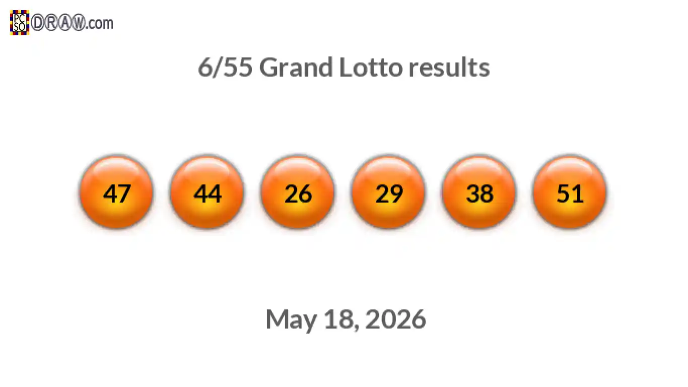 Grand Lotto 6/55 balls representing results on May 18, 2026