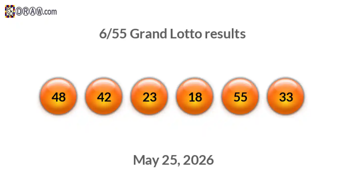 Grand Lotto 6/55 balls representing results on May 25, 2026