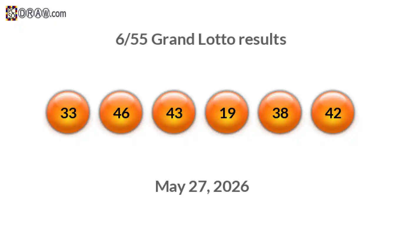 Grand Lotto 6/55 balls representing results on May 27, 2026
