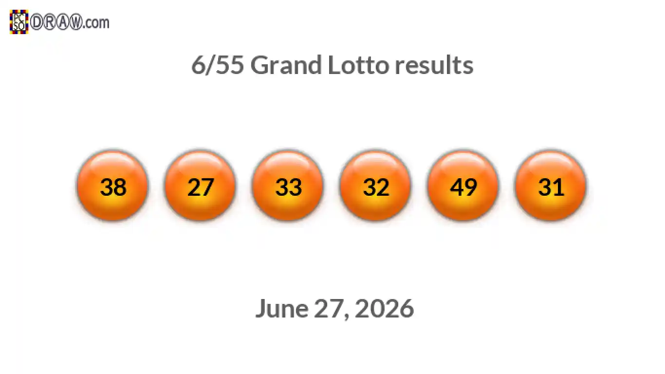 Grand Lotto 6/55 balls representing results on June 27, 2026