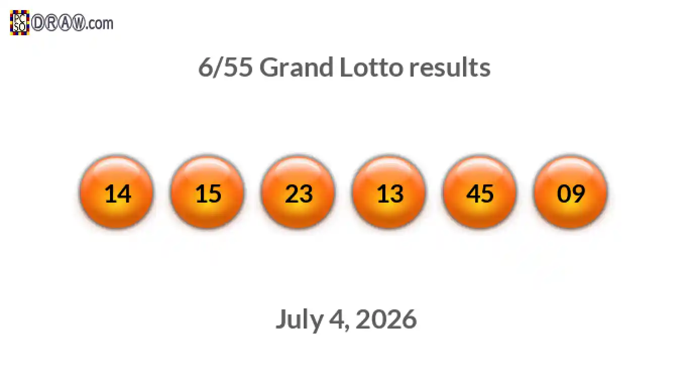 Grand Lotto 6/55 balls representing results on July 4, 2026