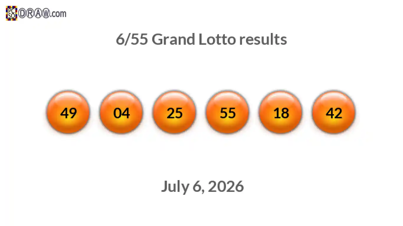 Grand Lotto 6/55 balls representing results on July 6, 2026