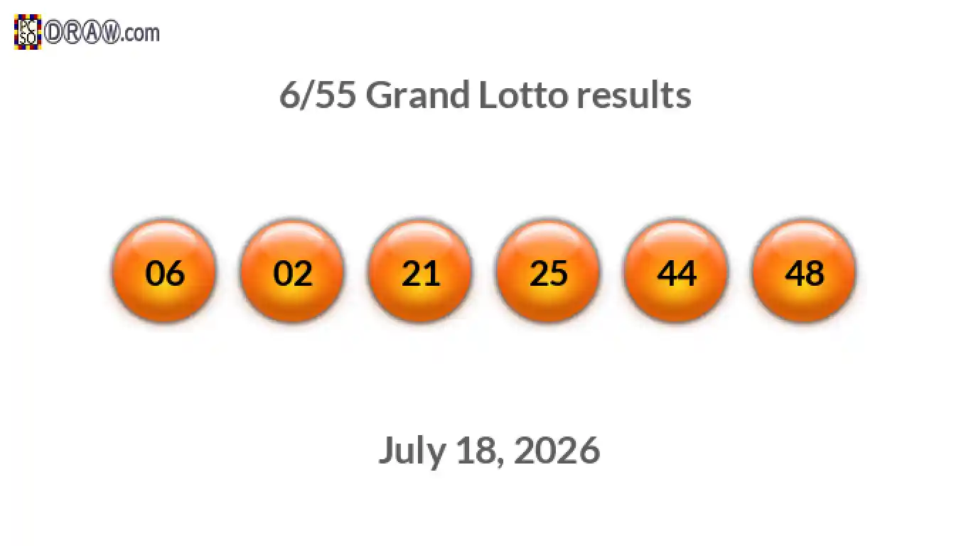 Grand Lotto 6/55 balls representing results on July 18, 2026
