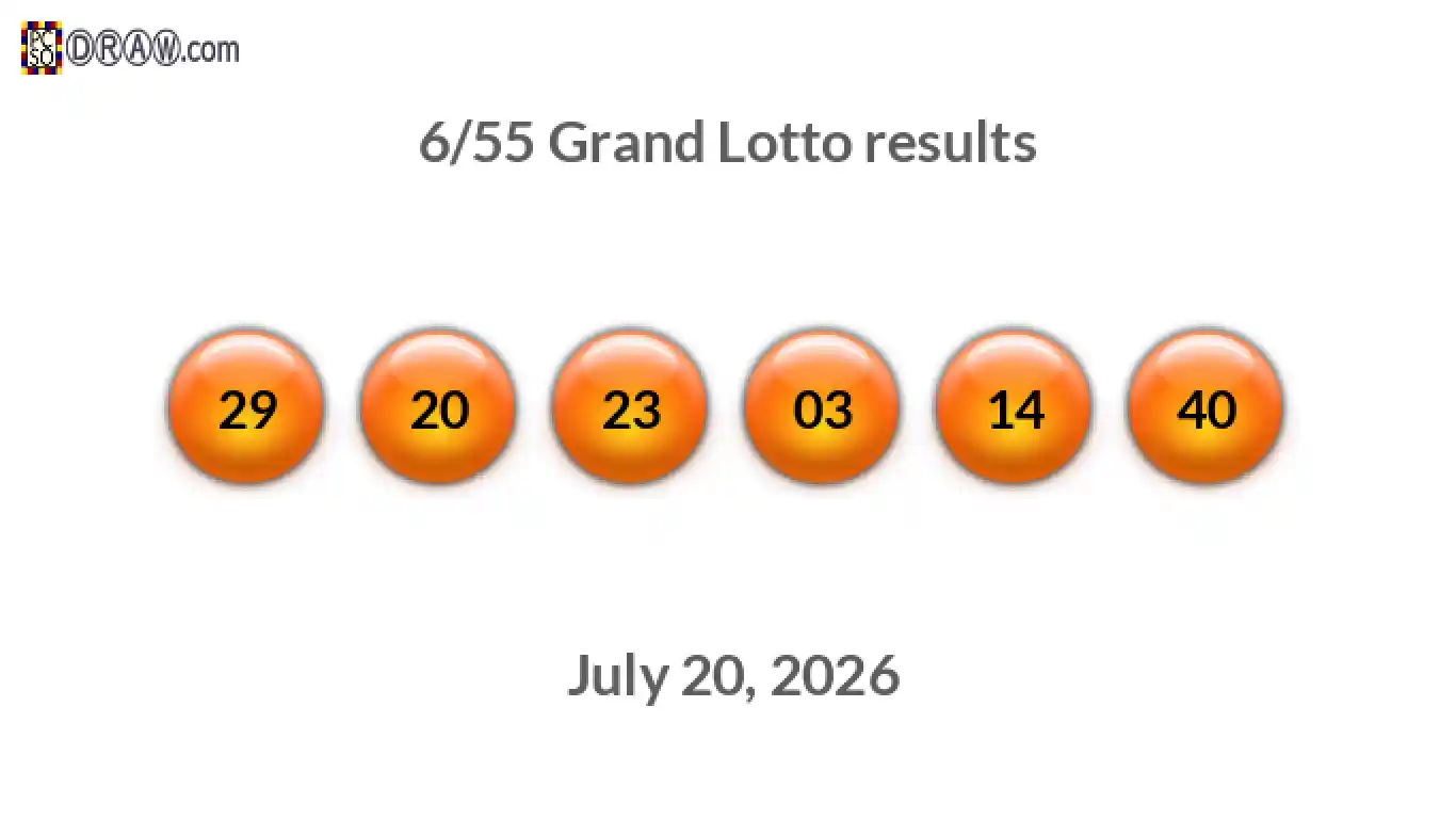 Grand Lotto 6/55 balls representing results on July 20, 2026