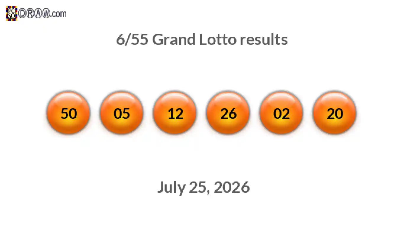 Grand Lotto 6/55 balls representing results on July 25, 2026