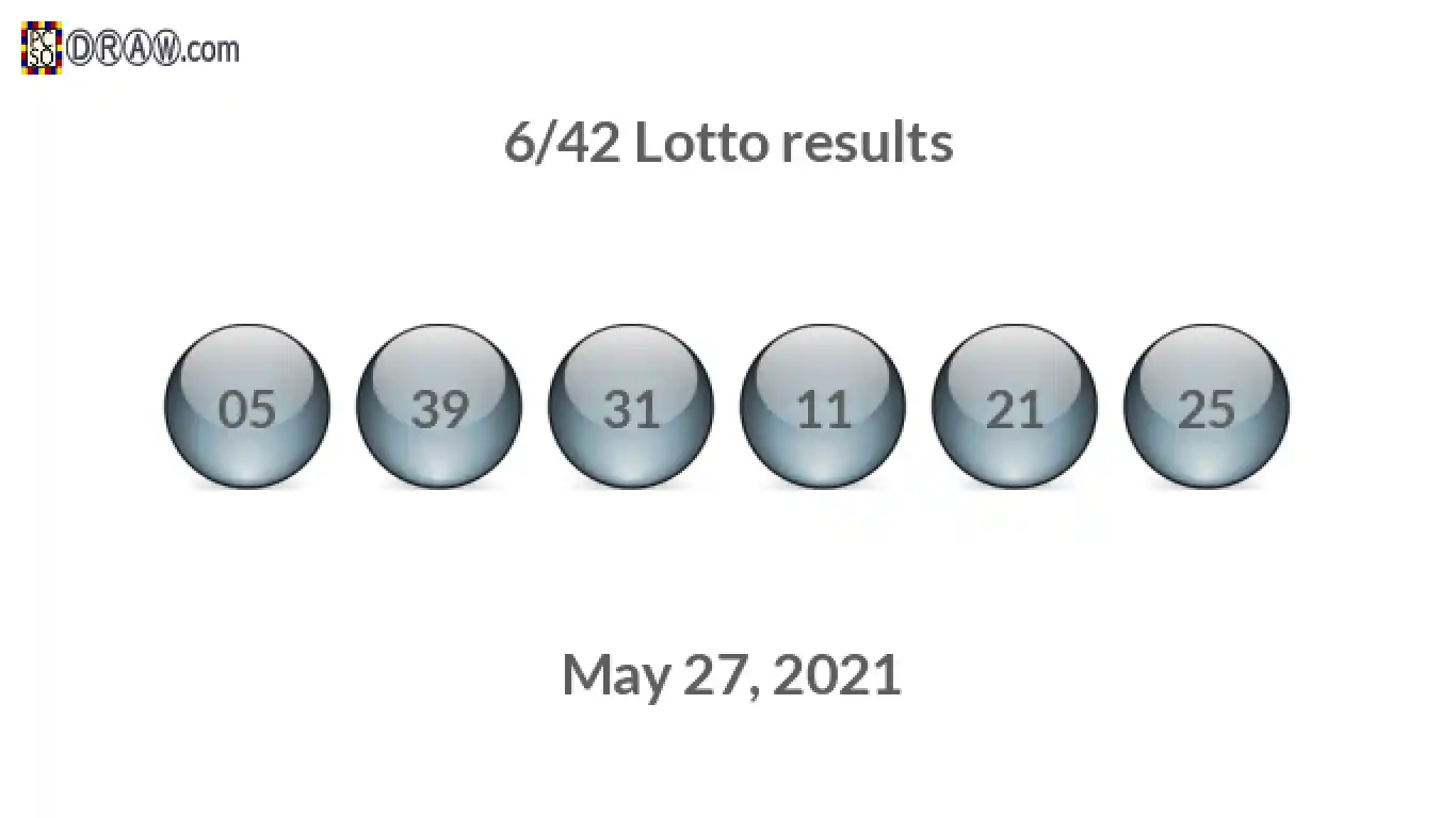 Lotto 6/42 balls representing results on May 27, 2021