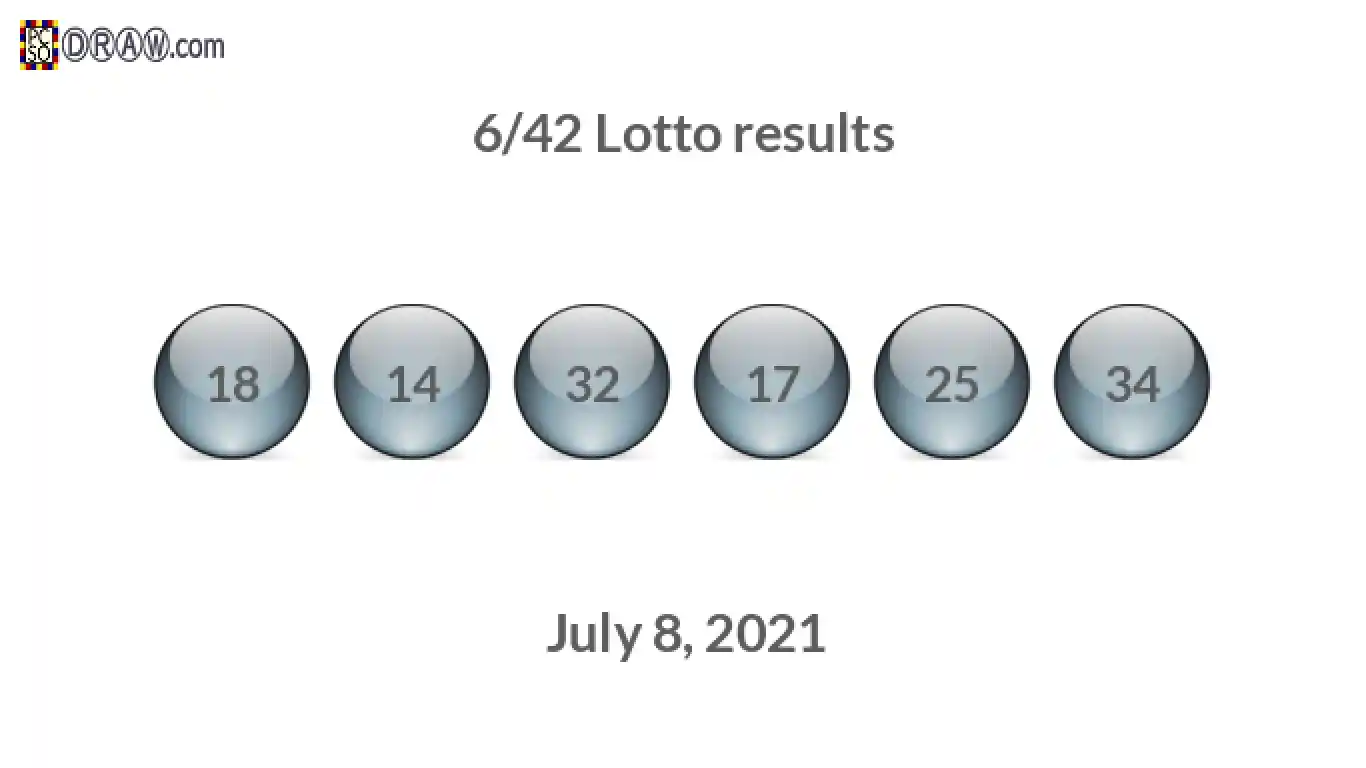 Lotto 6/42 balls representing results on July 8, 2021