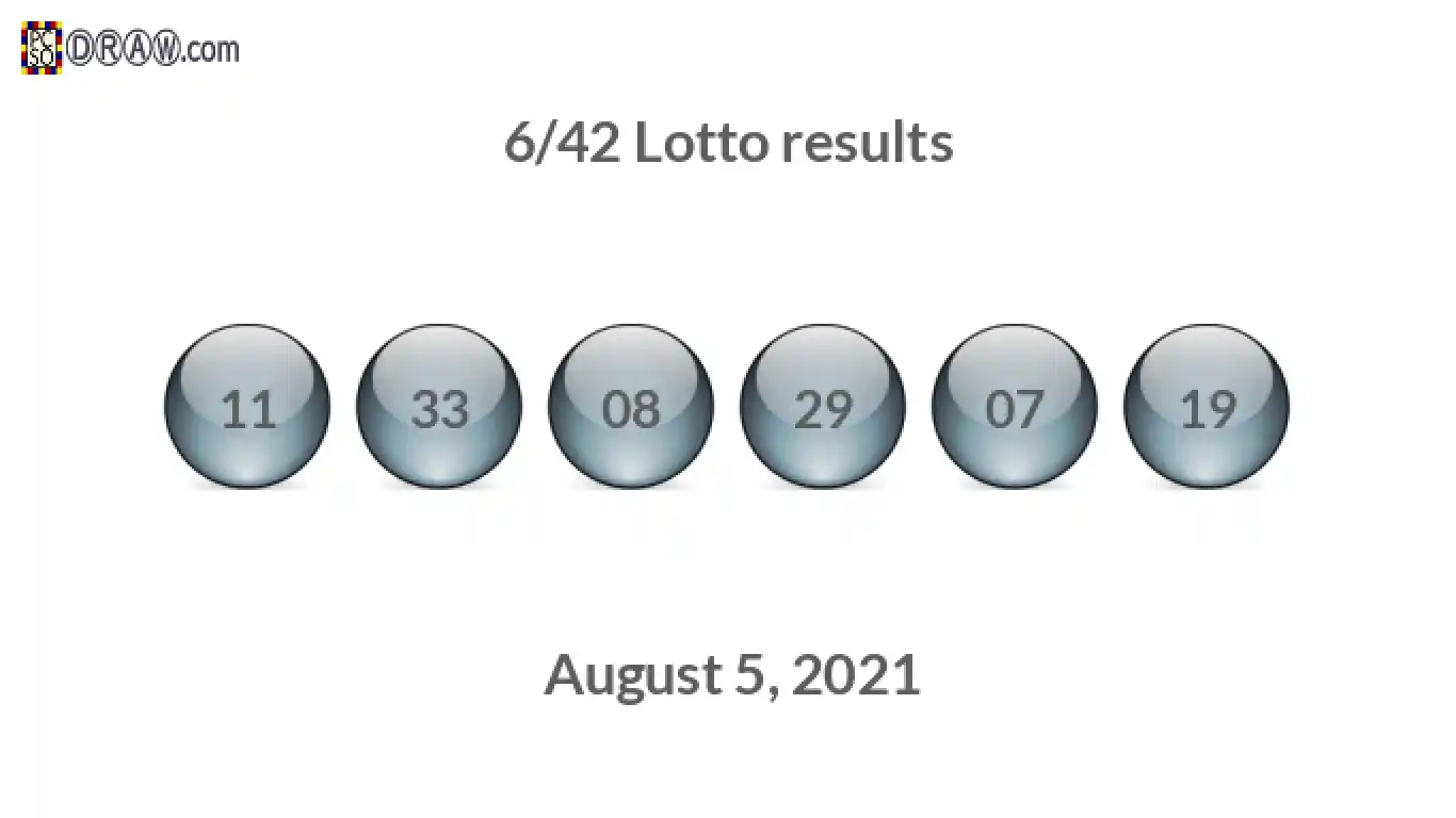 Lotto 6/42 balls representing results on August 5, 2021