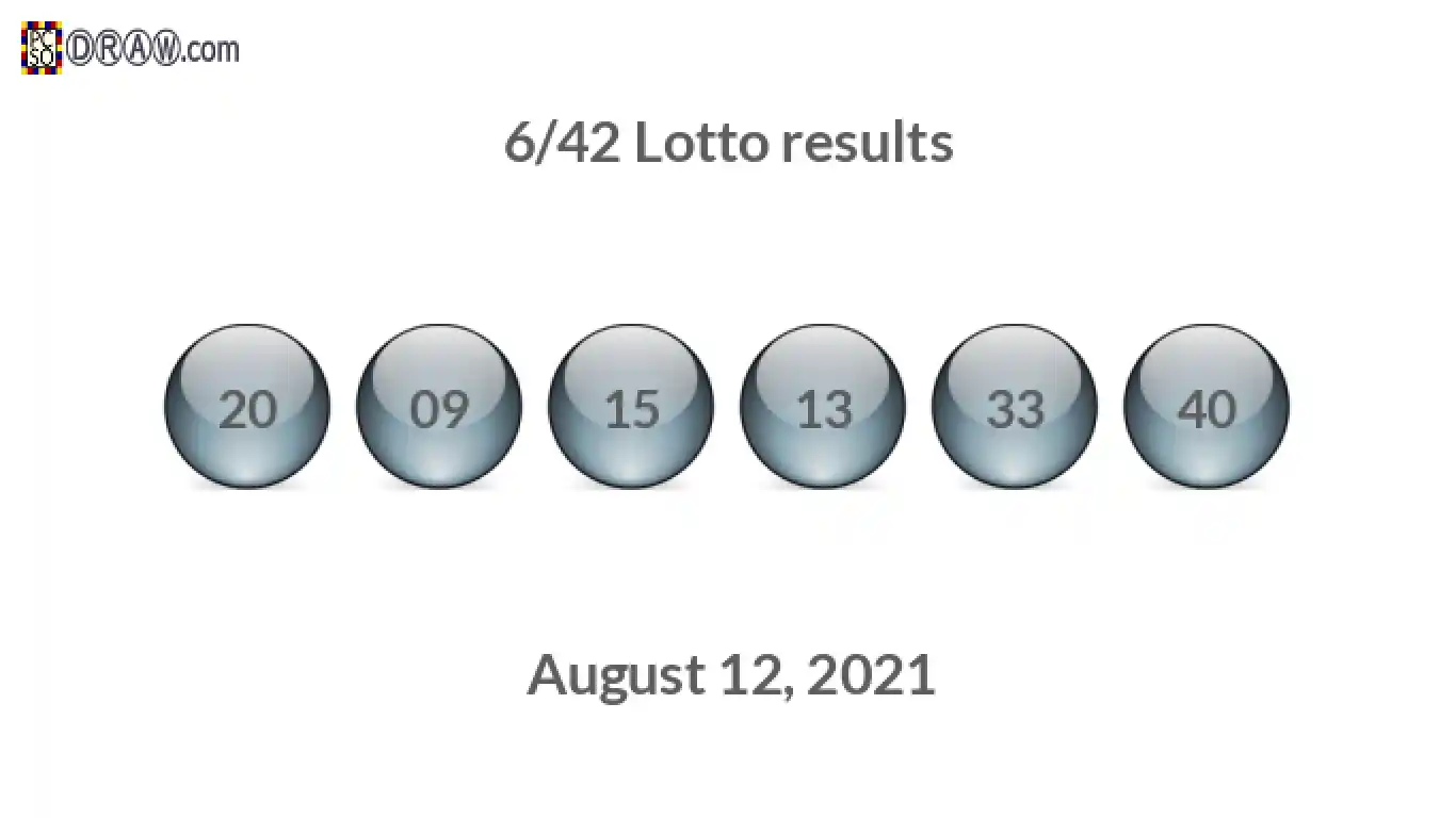 Lotto 6/42 balls representing results on August 12, 2021