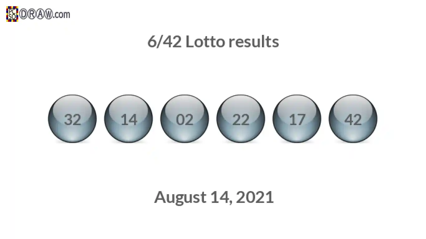 Lotto 6/42 balls representing results on August 14, 2021