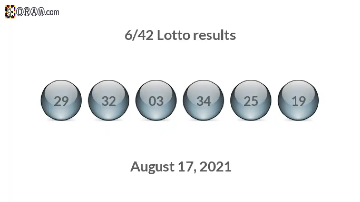 Lotto 6/42 balls representing results on August 17, 2021