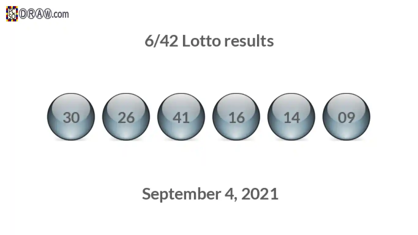 Lotto 6/42 balls representing results on September 4, 2021