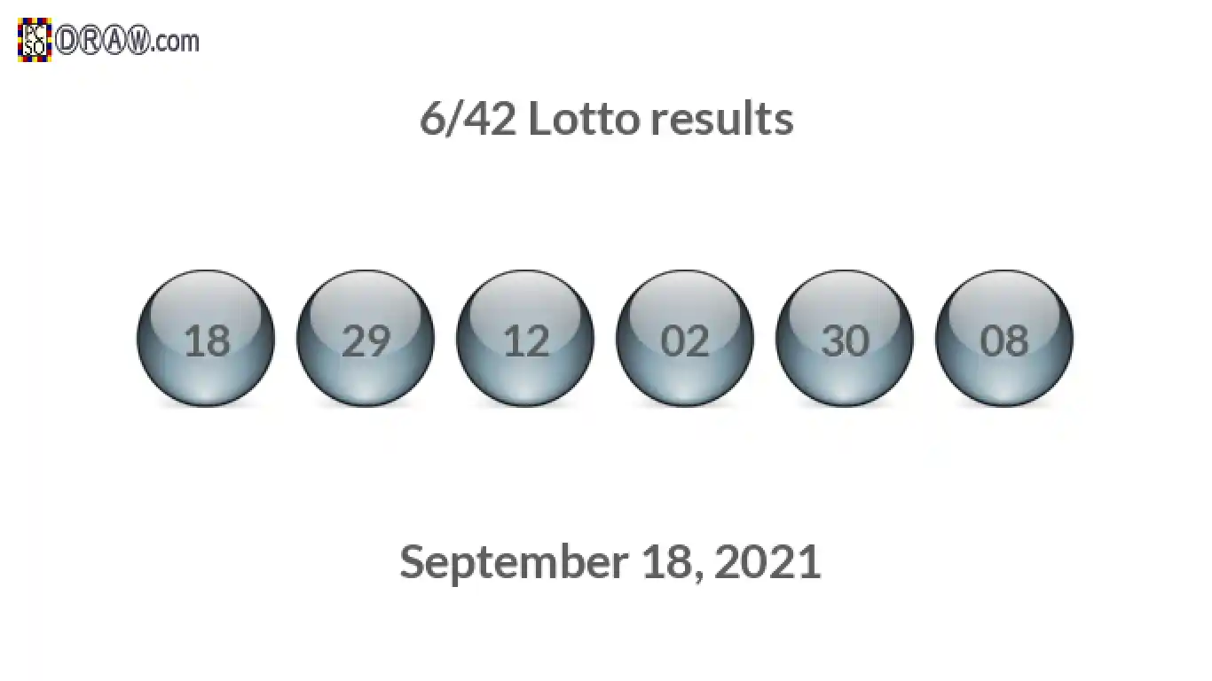 Lotto 6/42 balls representing results on September 18, 2021