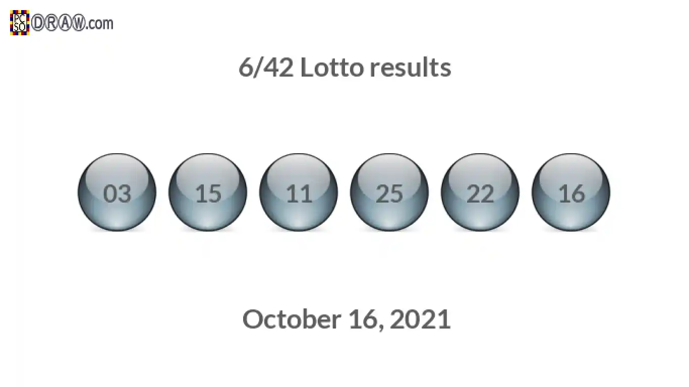 Lotto 6/42 balls representing results on October 16, 2021
