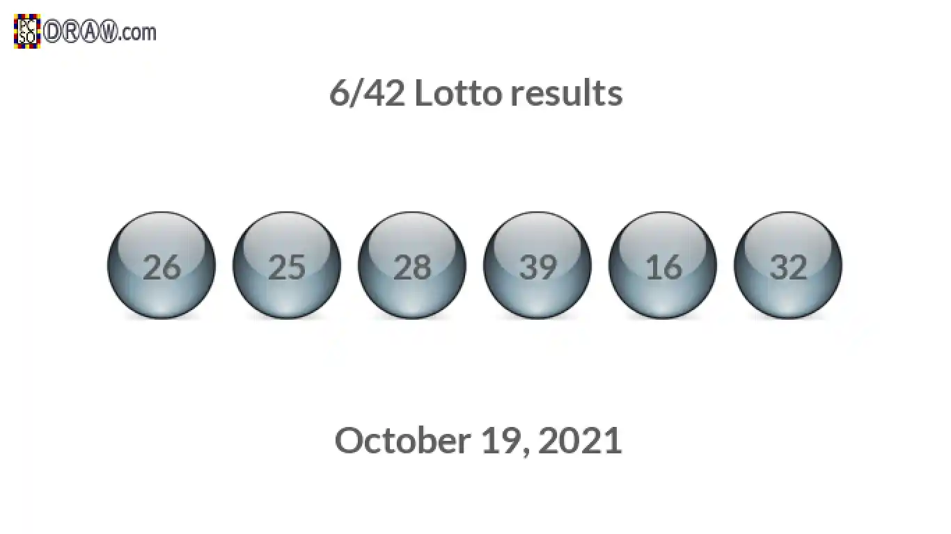 Lotto 6/42 balls representing results on October 19, 2021