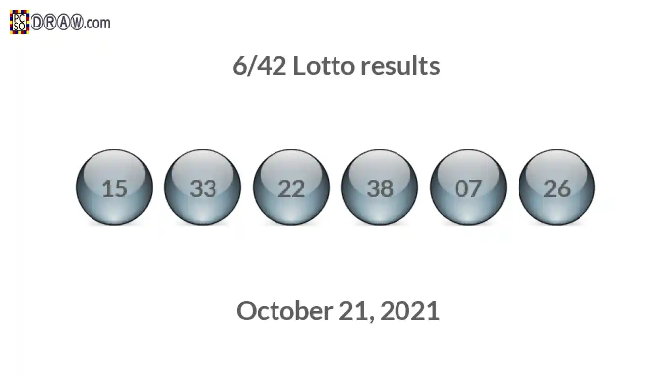 Lotto 6/42 balls representing results on October 21, 2021