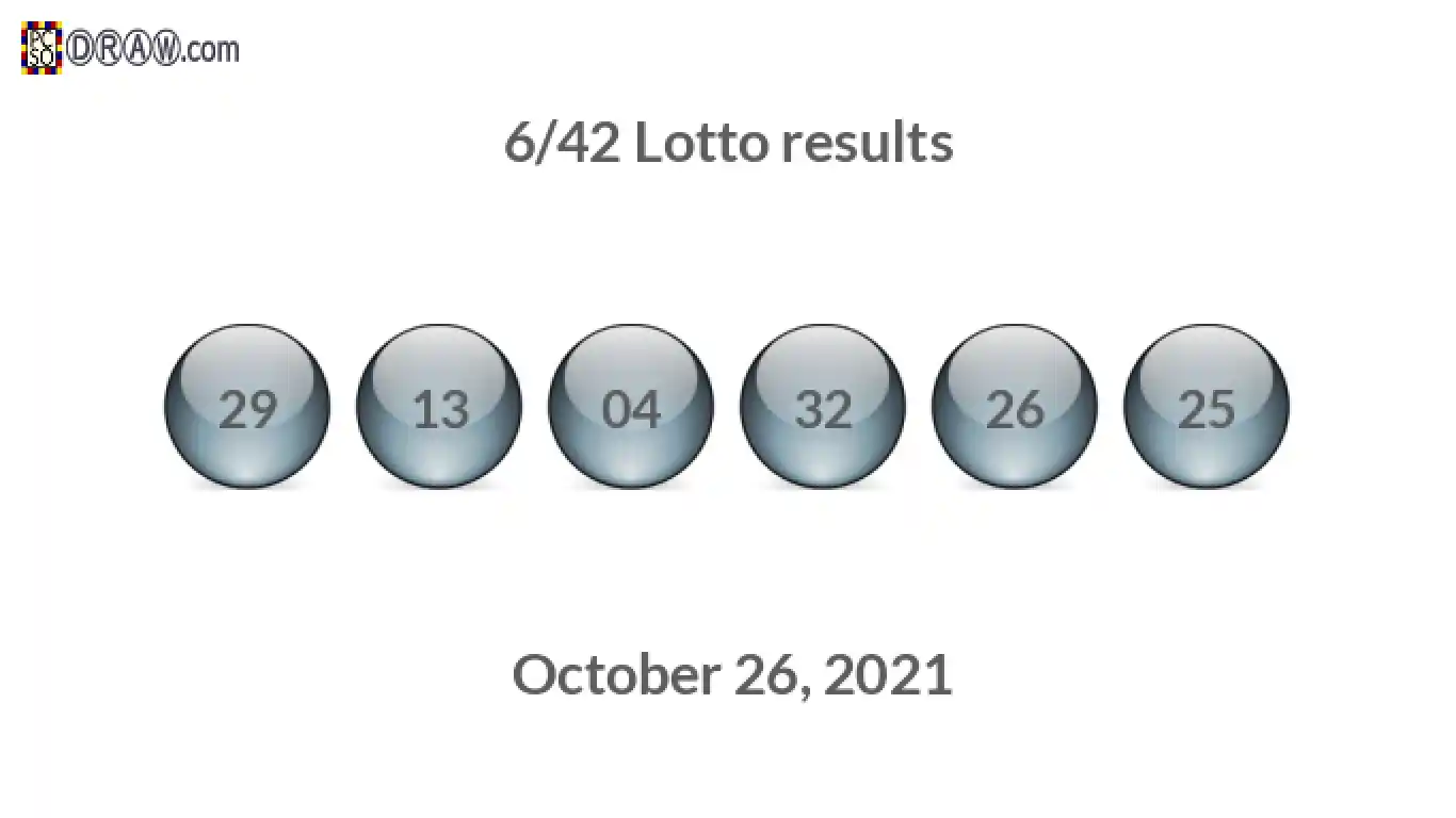 Lotto 6/42 balls representing results on October 26, 2021