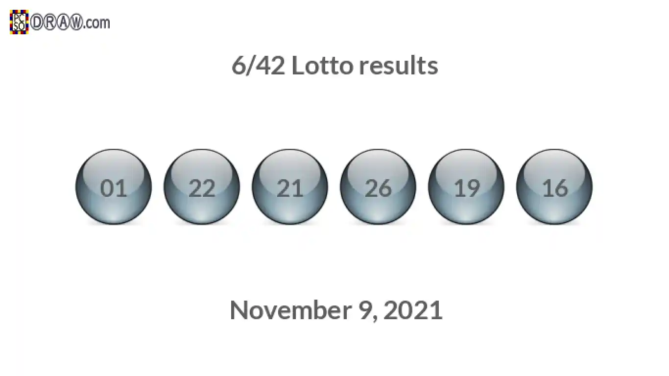 Lotto 6/42 balls representing results on November 9, 2021