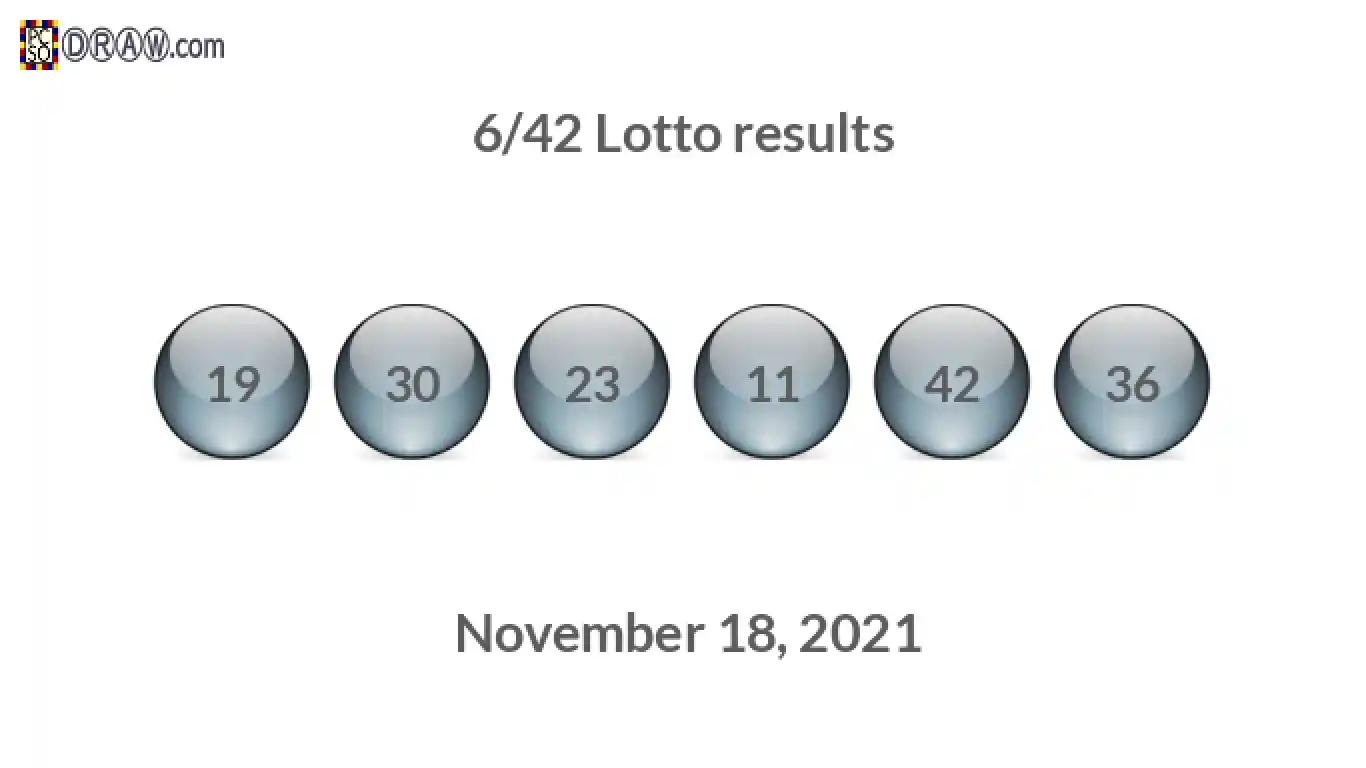 Lotto 6/42 balls representing results on November 18, 2021