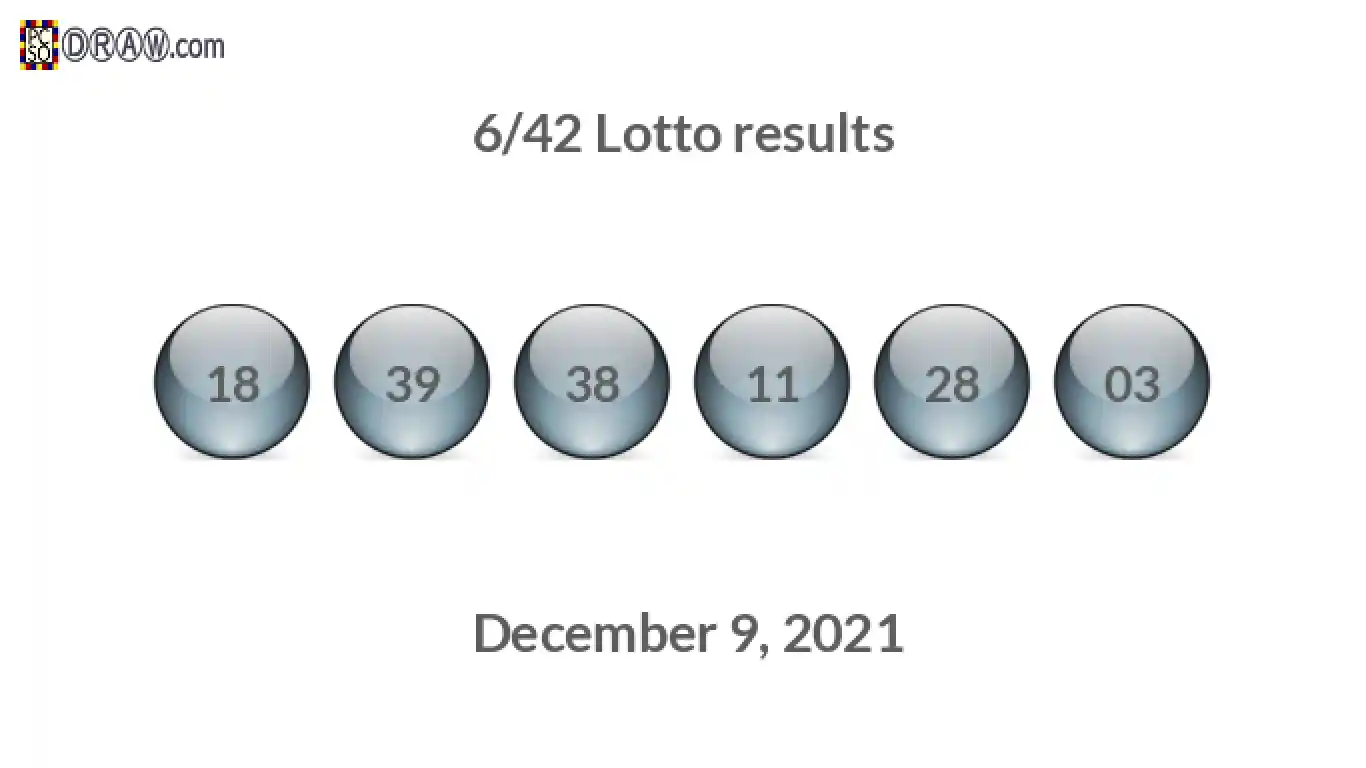 Lotto 6/42 balls representing results on December 9, 2021