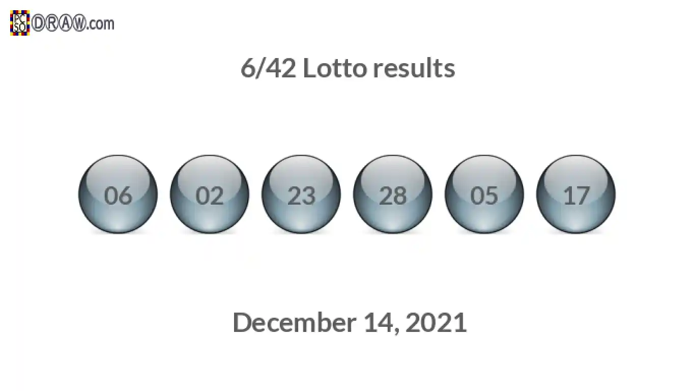 Lotto 6/42 balls representing results on December 14, 2021