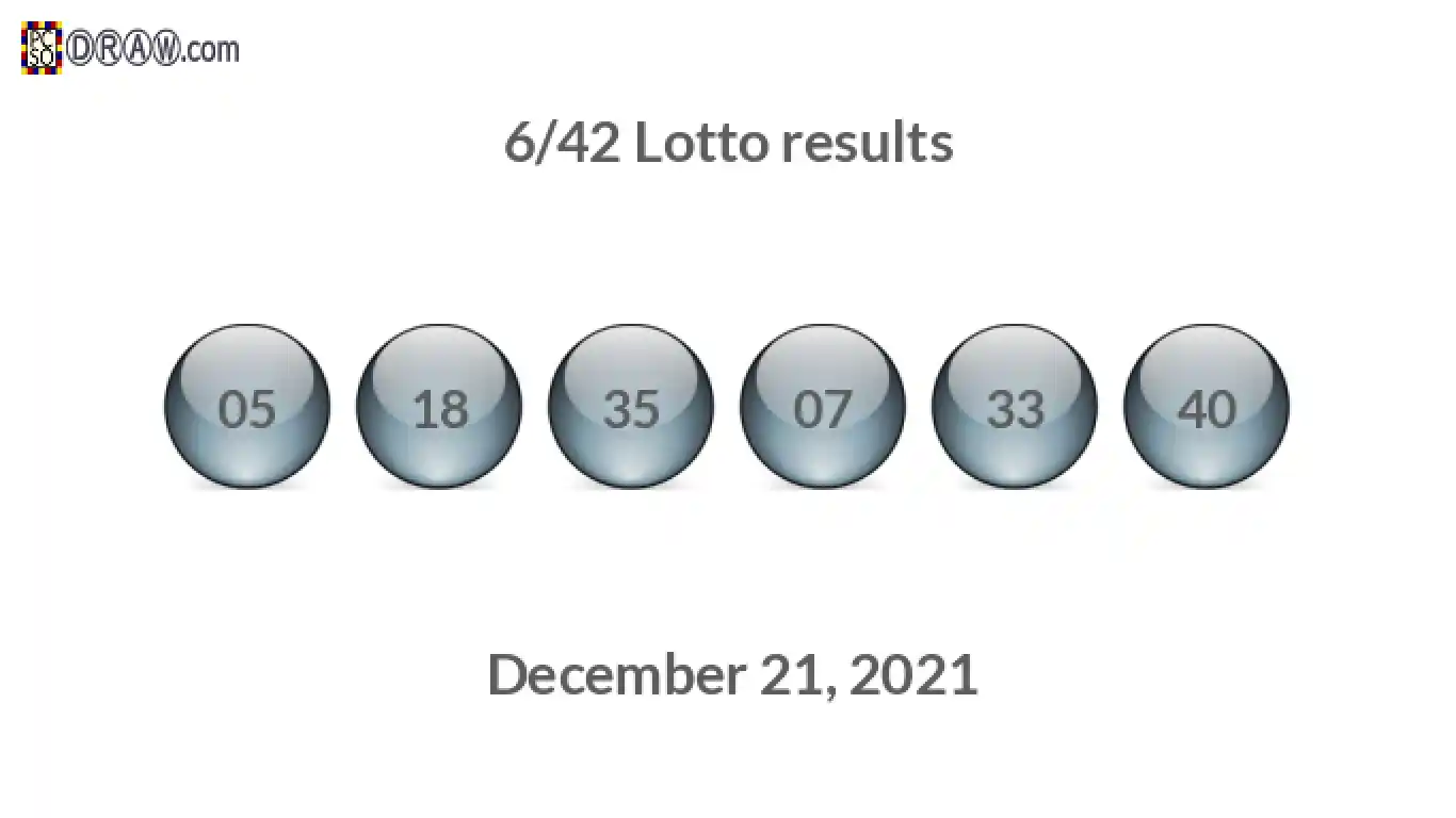 Lotto 6/42 balls representing results on December 21, 2021