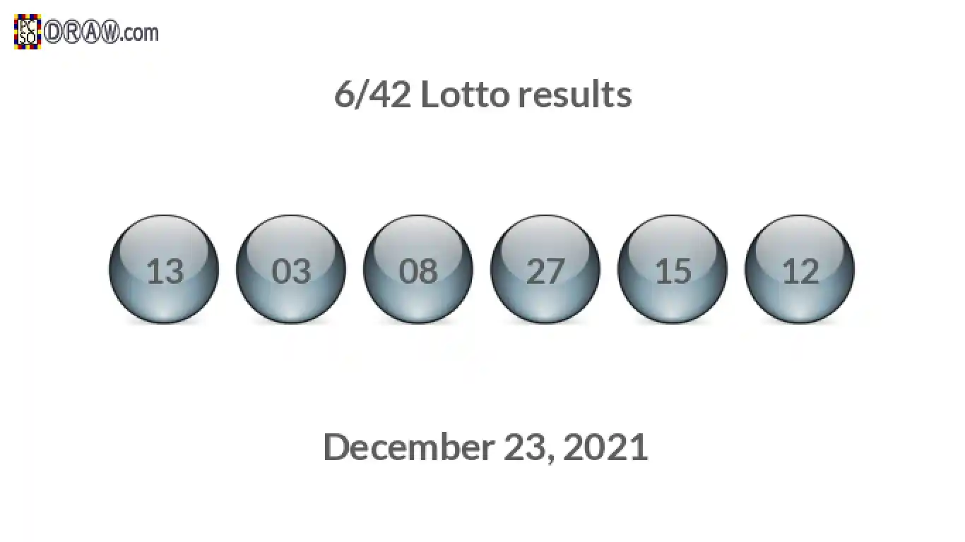 Lotto 6/42 balls representing results on December 23, 2021