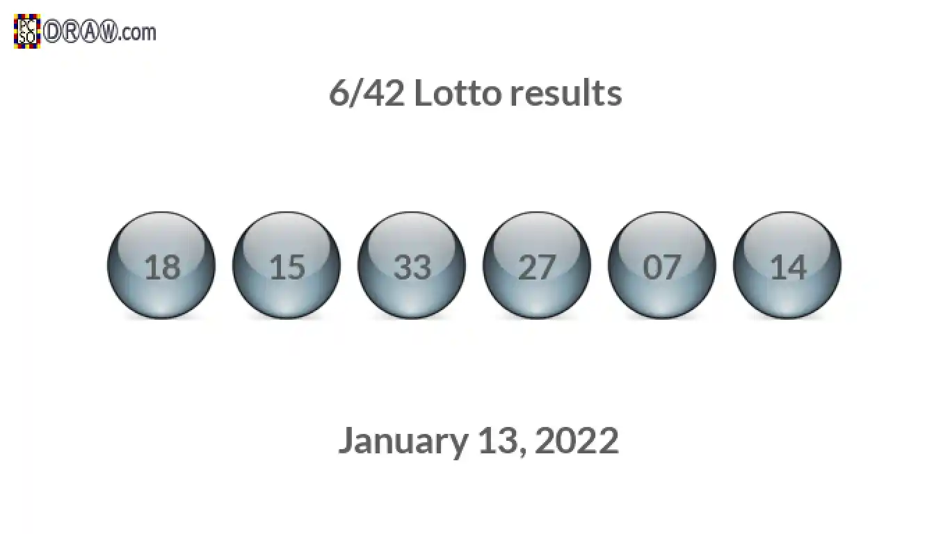 Lotto 6/42 balls representing results on January 13, 2022
