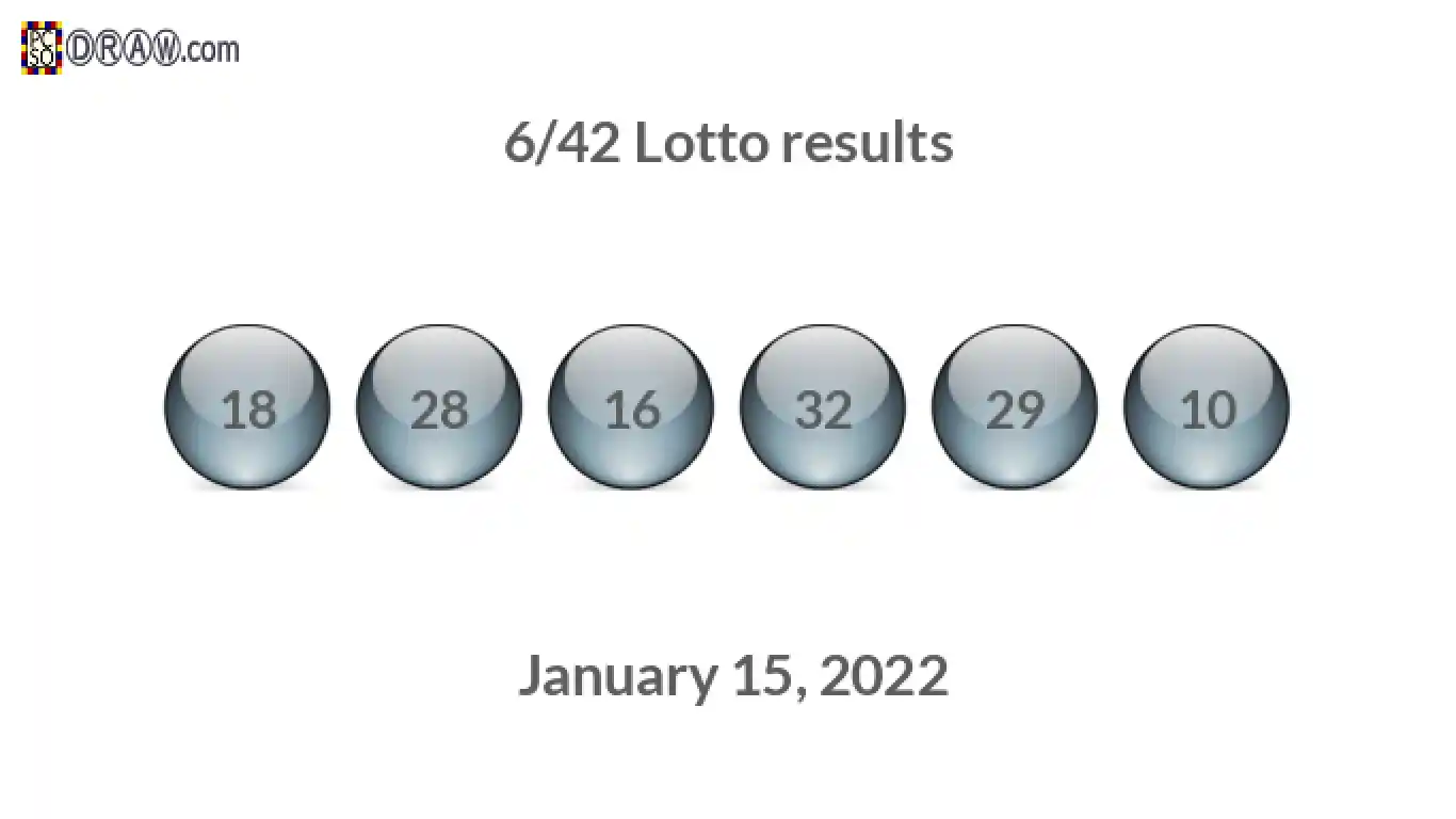 Lotto 6/42 balls representing results on January 15, 2022