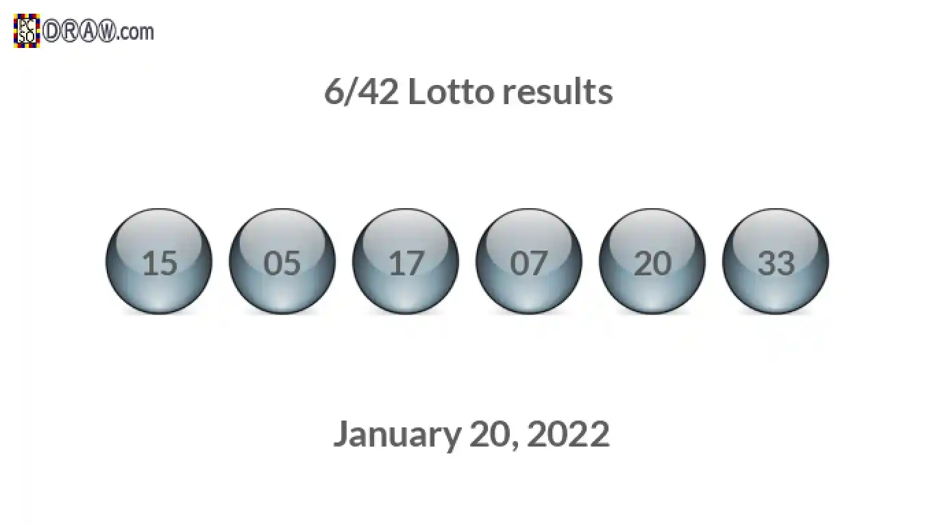 Lotto 6/42 balls representing results on January 20, 2022