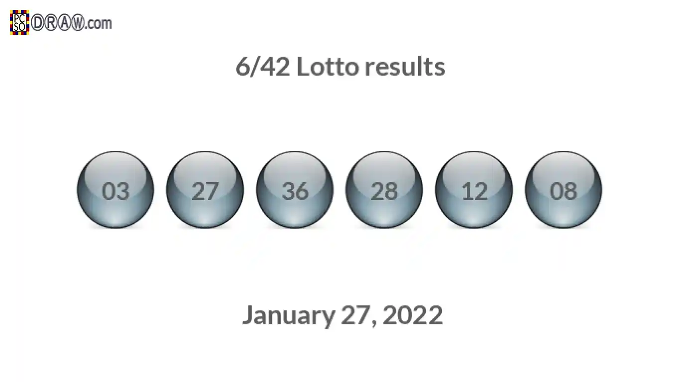 Lotto 6/42 balls representing results on January 27, 2022