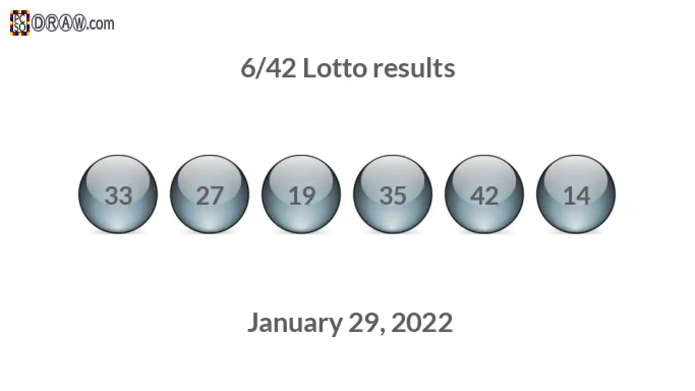 Lotto 6/42 balls representing results on January 29, 2022