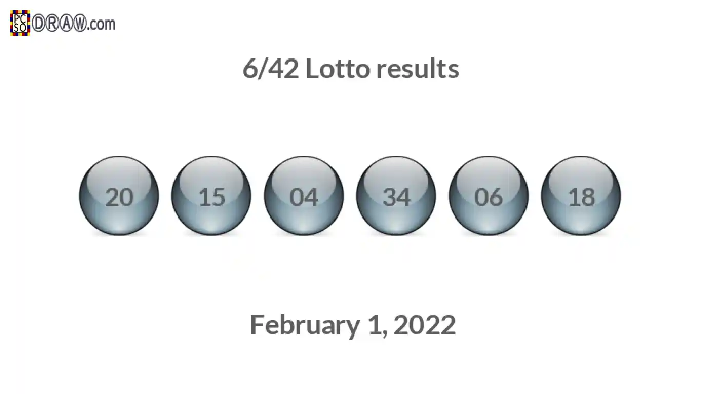 Lotto 6/42 balls representing results on February 1, 2022