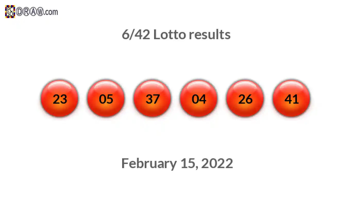 Lotto 6/42 balls representing results on February 15, 2022